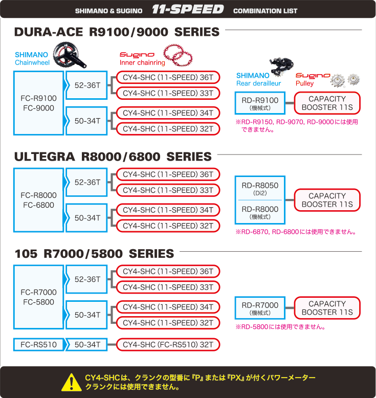 CY4-SHCおよびCAPACITY BOOSTERの互換性について