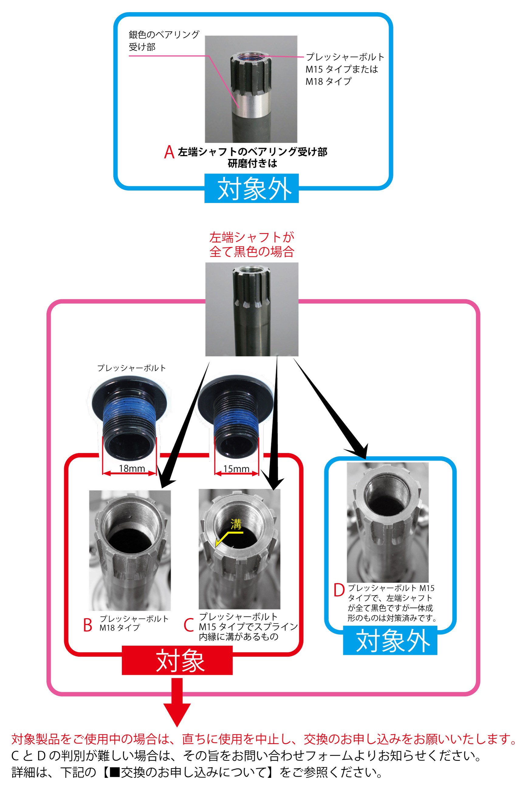 対象のシャフトの見分け方