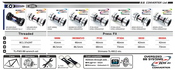 B.B. CONVERTER LIST